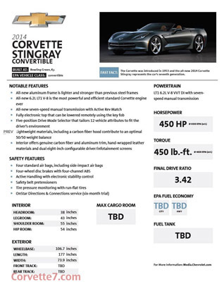 New Corvette Stingray produces 461 hp